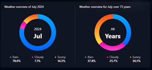 Global warming- Greece