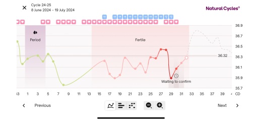 BBT Slow Rise? Out of the game?