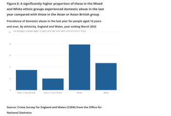 "Violence against women a ‘national emergency’ in England and Wales"