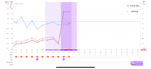 TTC after chemical pregnancy