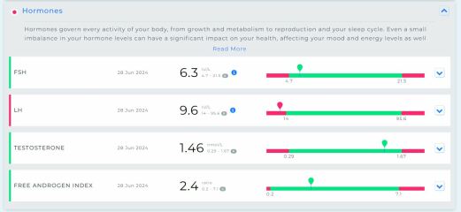 TTC after chemical pregnancy