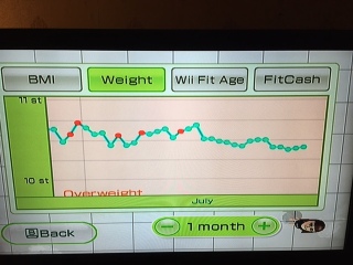 May '24 Low Carb Bootcamp - Final weigh-in and ongoing chat