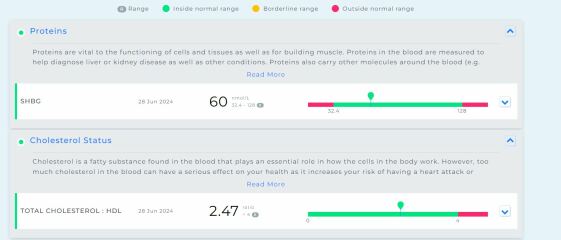 TTC after chemical pregnancy