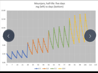 Continuing Mounjaro...part 18