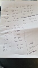 Can I get help this not sure if ds is taking advantage  money wise I have included pics/run down