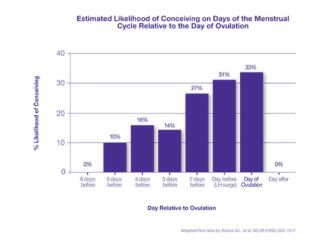 TTC after chemical pregnancy