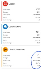5th seat for Reform