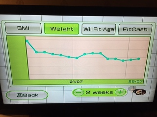 May '24 Low Carb Bootcamp - Final weigh-in and ongoing chat