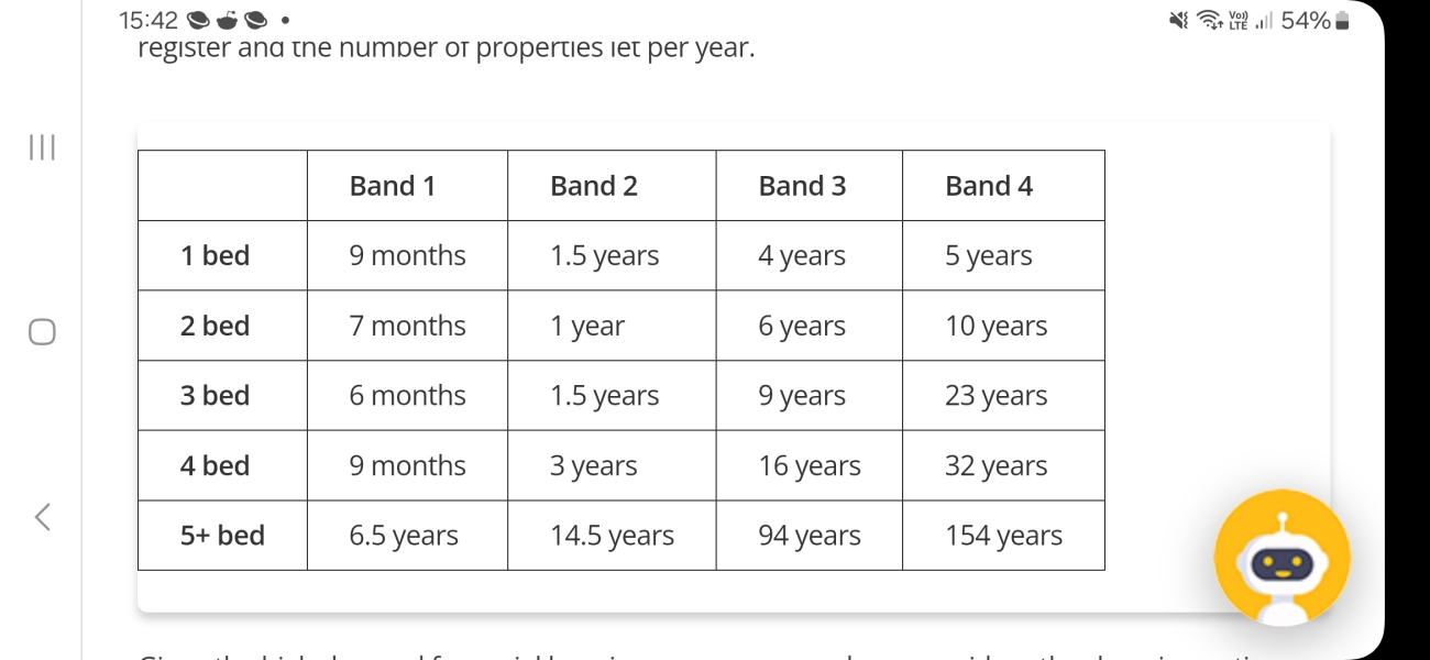 Council / social housing - how long did you wait?