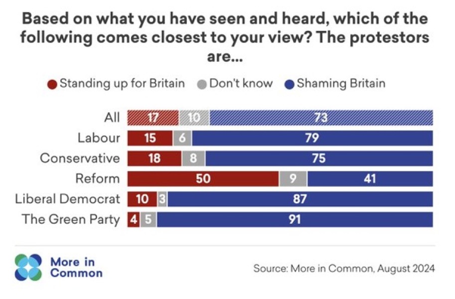 To blame Nigel Farage personally for this mess.