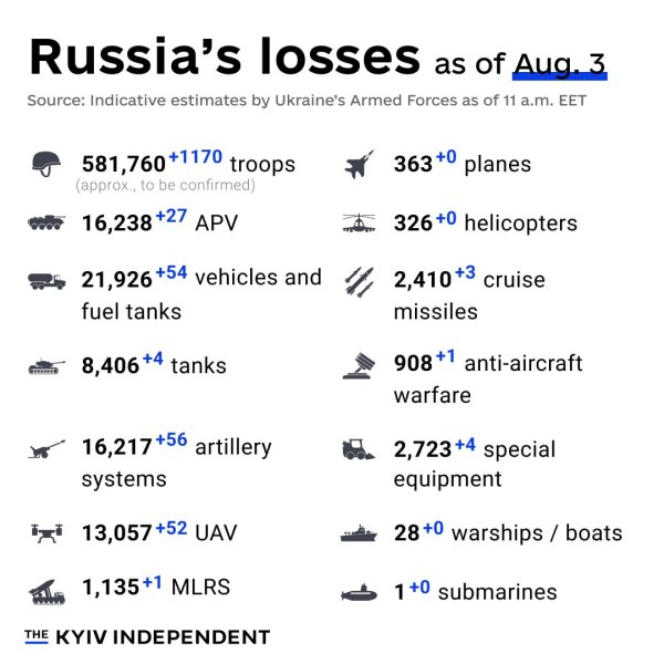 Ukraine Invasion: Part 50