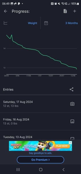 Continuing Mounjaro...part 19