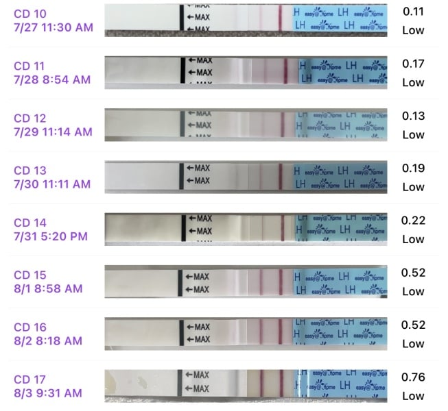 Low LH hormone at ovulation?