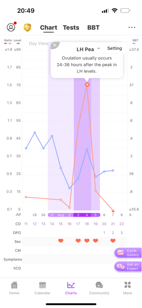 OPK and BBT chart help