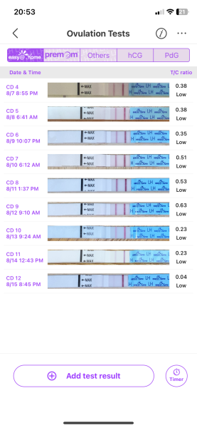 Ovulation test help