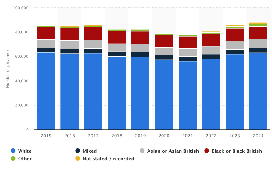 Anyone seen what's happening in Birmingham now