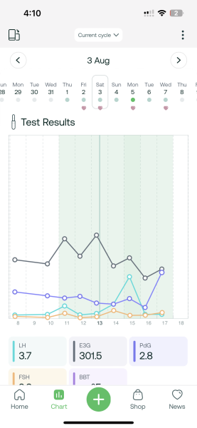 TTC #1 no previous pregnancies cycle #6 - looking for others in the same boat!