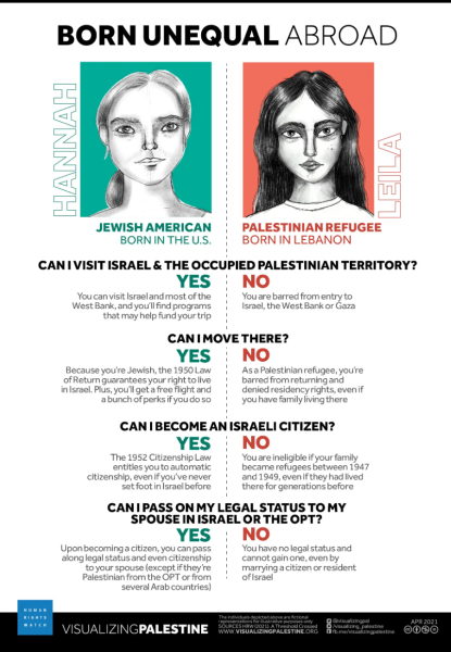 URNWA - Hamas investigation. Thread 2