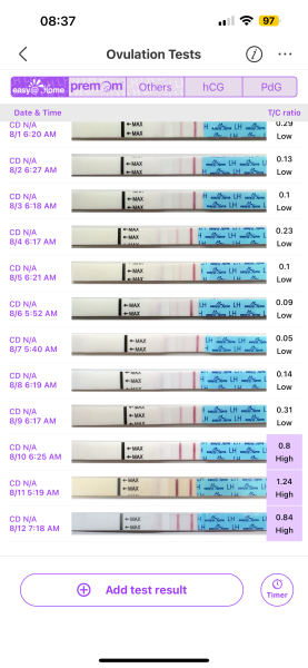 TTC after chemical pregnancy