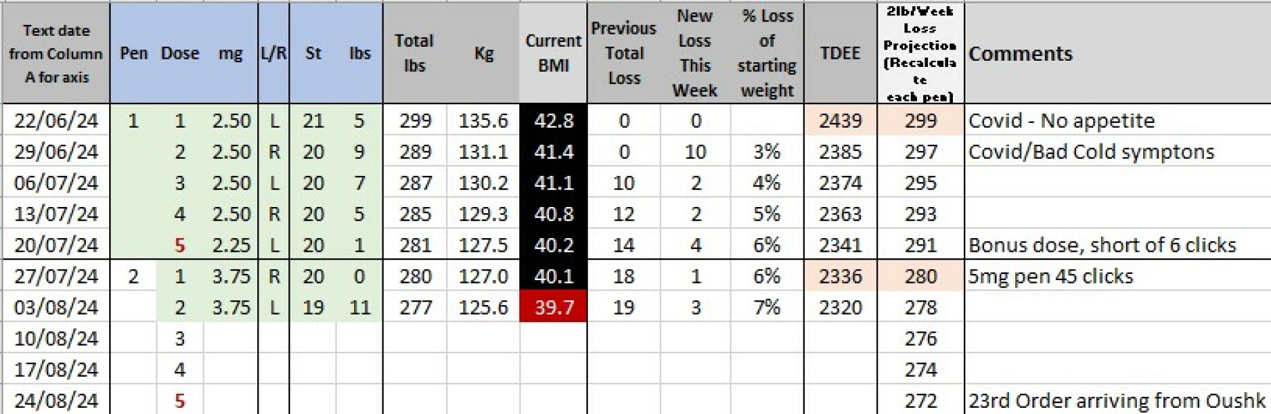 Mounjaro / Wegovy with > 5st / 30kg to lose: Thread 2