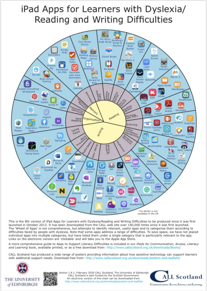 Suggestions for software to help dyslexia