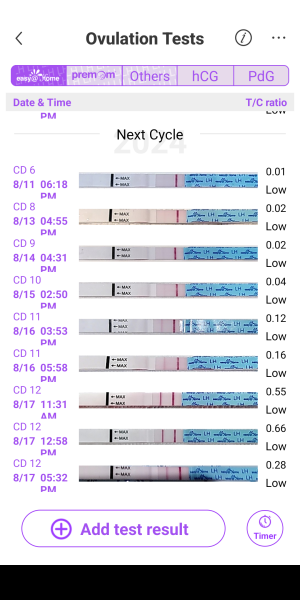TTC after loss part 5