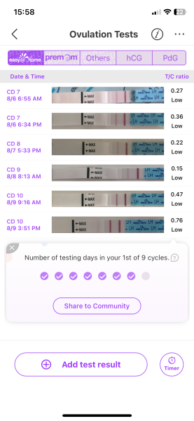 Ovulation strip confusion