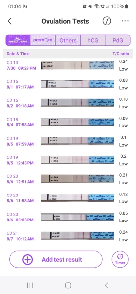 Ovulation after chemical pregnancy? VERY LOW LH