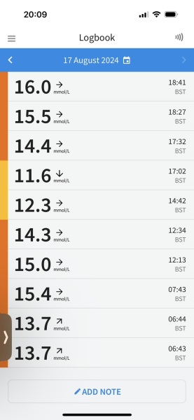 Pretty sure I'm diabetic