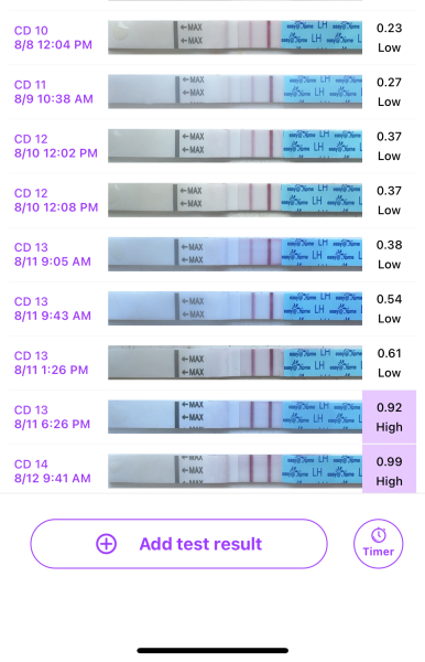 Is ovulation today? TTC