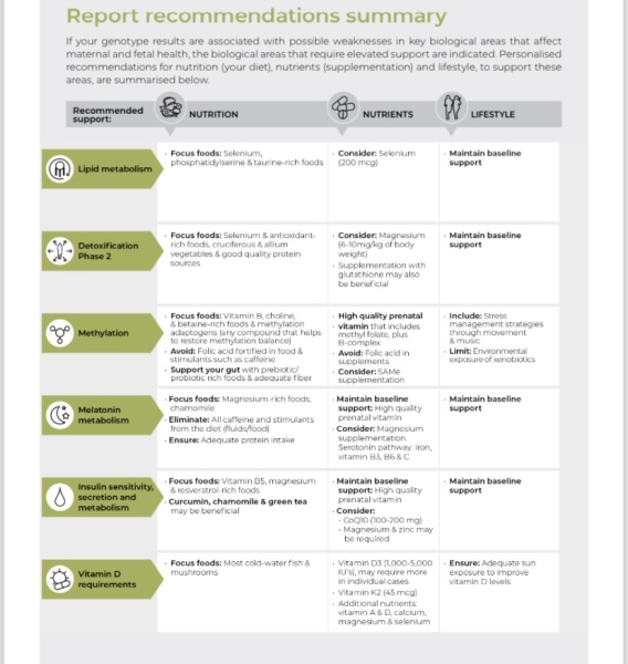 No symptoms/symptom loss in pregnancy