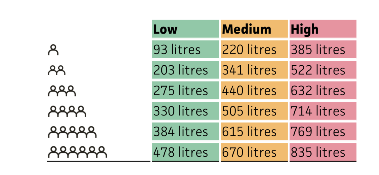Water Bill Increase 😩