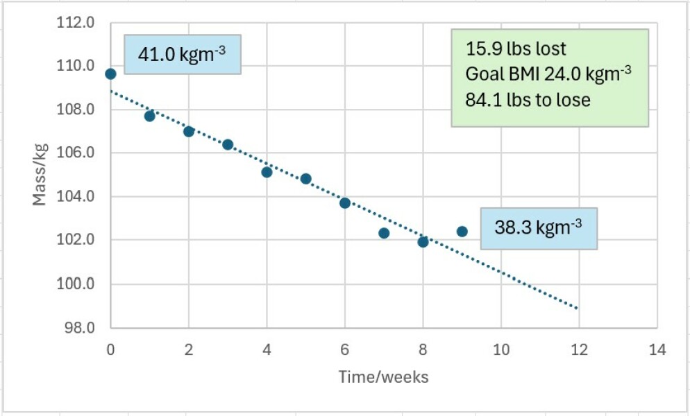 Mounjaro / Wegovy with > 5st / 30kg to lose: Thread 2