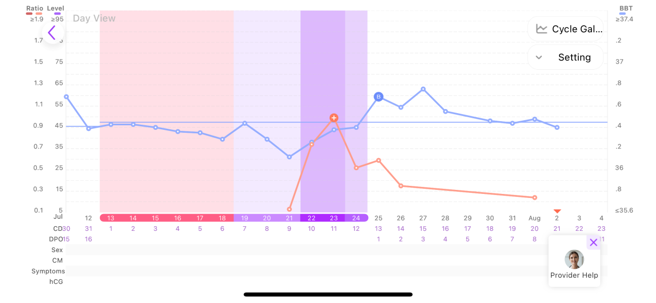 Theories needed please for strange month BBT/ovulation/cyclogest