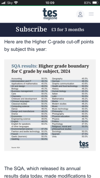 Exam results 2024