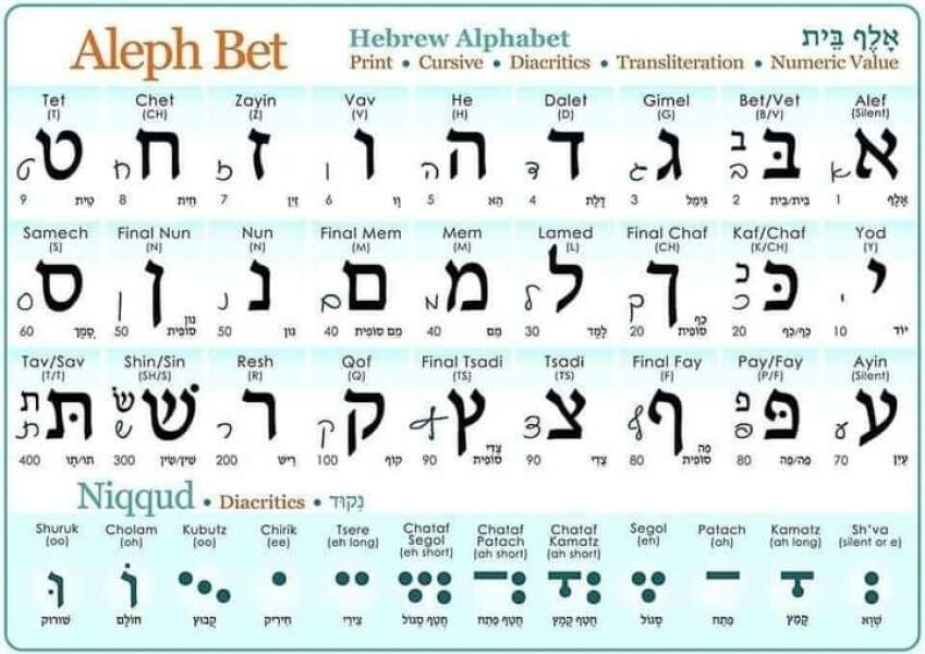 To learn Hebrew....