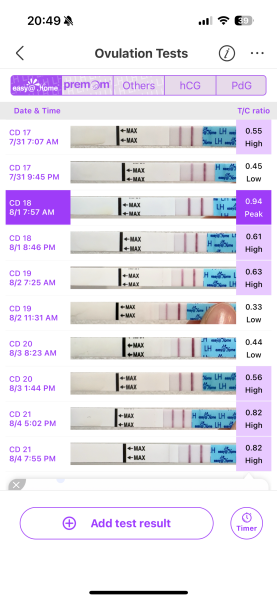 A week long LH surge