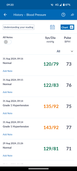 Can anyone give me some reassurance/insight into blood pressure readings?