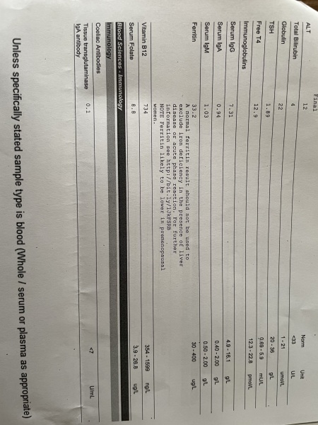 Blood test result