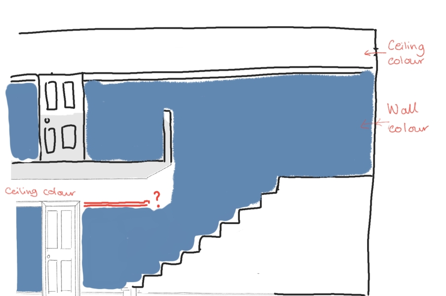 How would you do this picture rail? (Stair well)