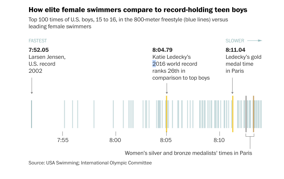Save female sports evidence thread