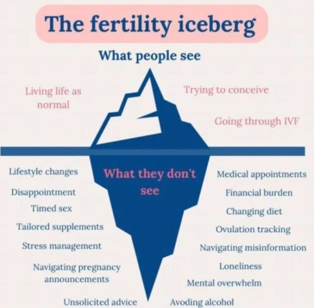 TTC after loss part 5