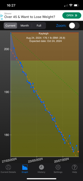 Slow losers club! (Ozempic, wegovy, mountjaro etc)