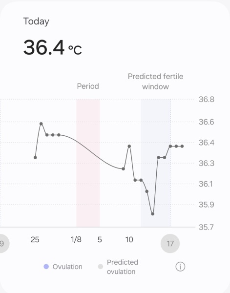 Anyone about to go into an ovulation week?