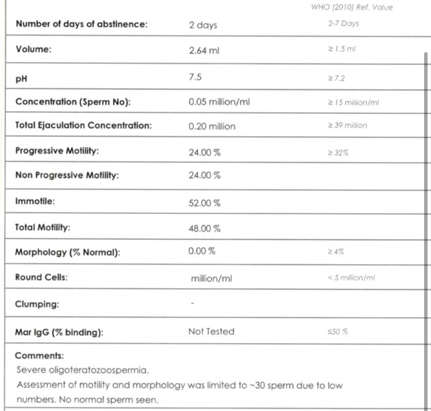 Semen Analysis and AMH levels