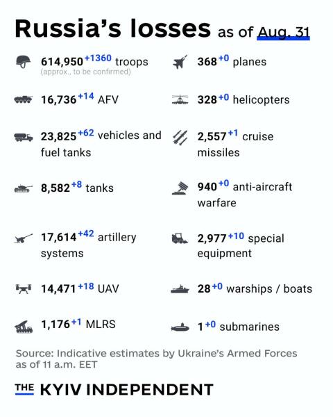 Ukraine Invasion: Part 51