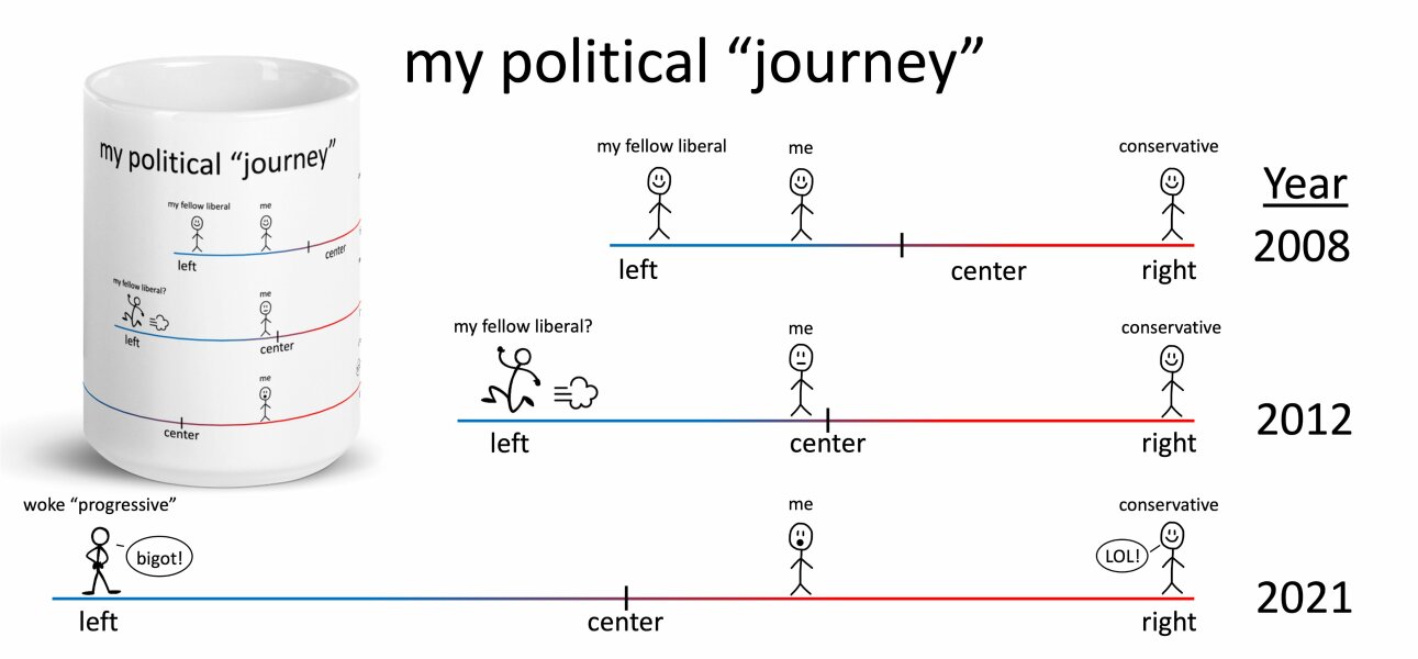 Has the left now met the right, shaken hands with it then stuck 2 fingers up at the general population?