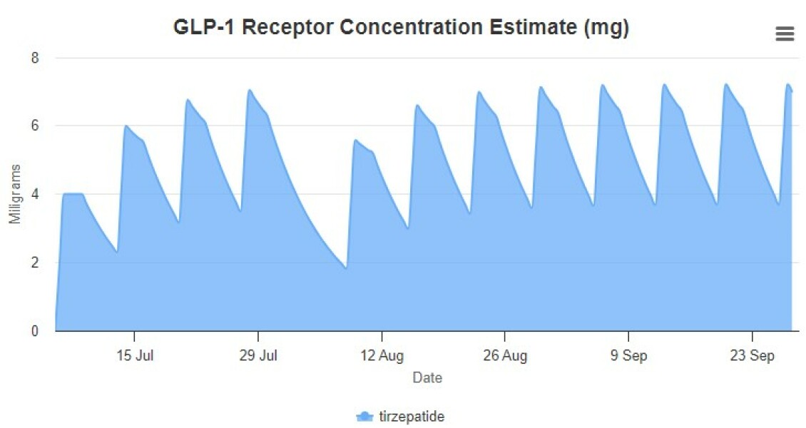 Mounjaro / Wegovy with > 5st / 30kg to lose: Thread 2