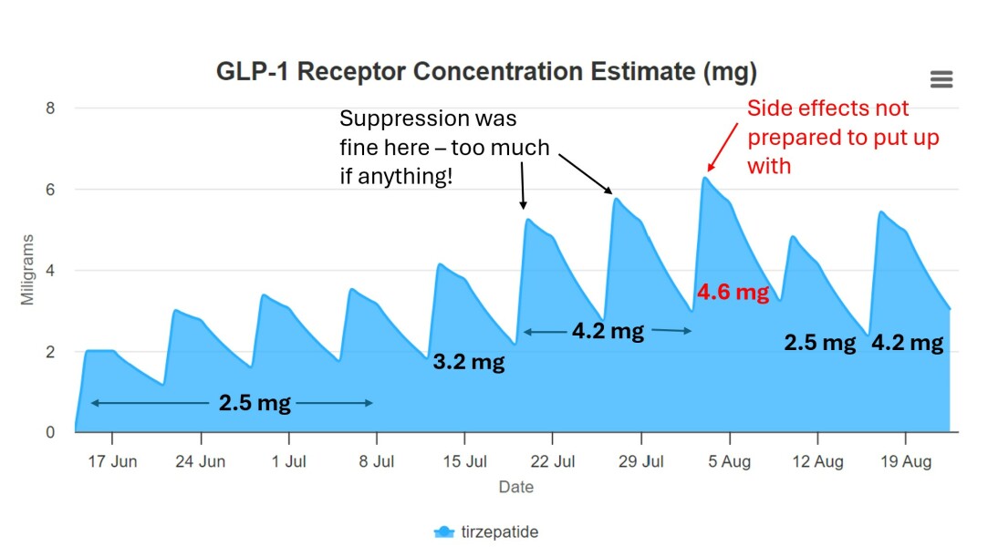 Mounjaro / Wegovy with > 5st / 30kg to lose: Thread 2