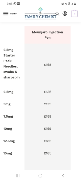 The family chemist - is this a good price?